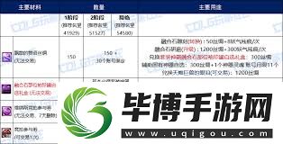 DNF维纳斯融合石获取方法