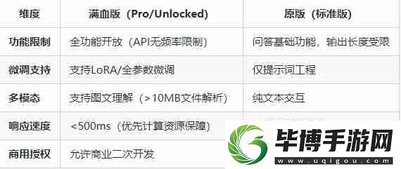 deepseek满血版和原版有什么区别