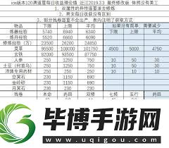 想不想修真道童数量上限是多少