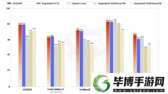 阿里巴巴发布QwQ