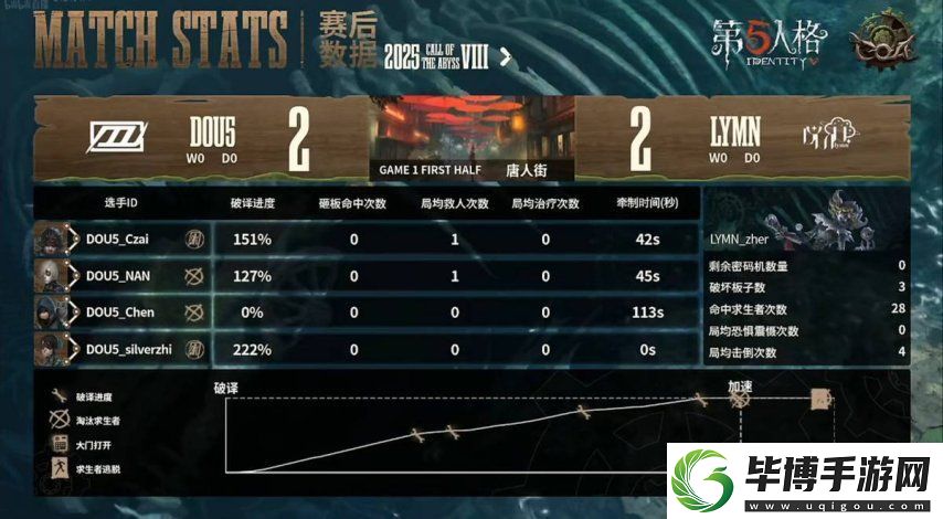 第五人格COA8