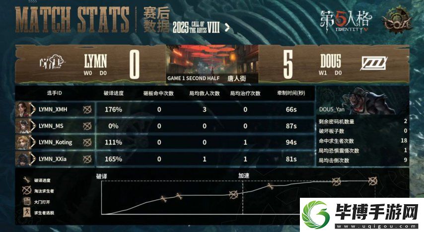 第五人格COA8