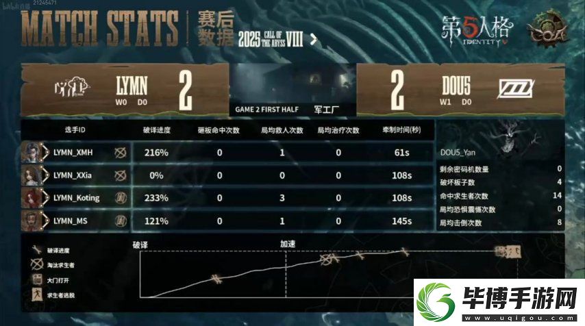 第五人格COA8