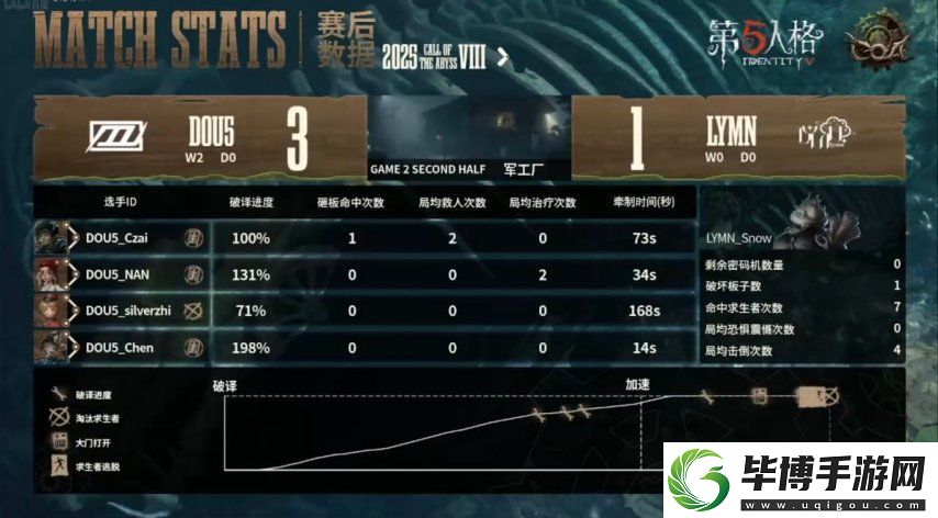 第五人格COA8