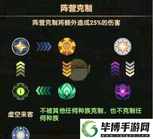 剑与远征阵营克制加多少伤害