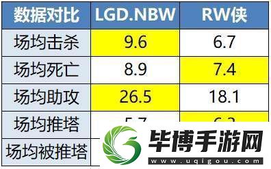 LGD、RW侠争S